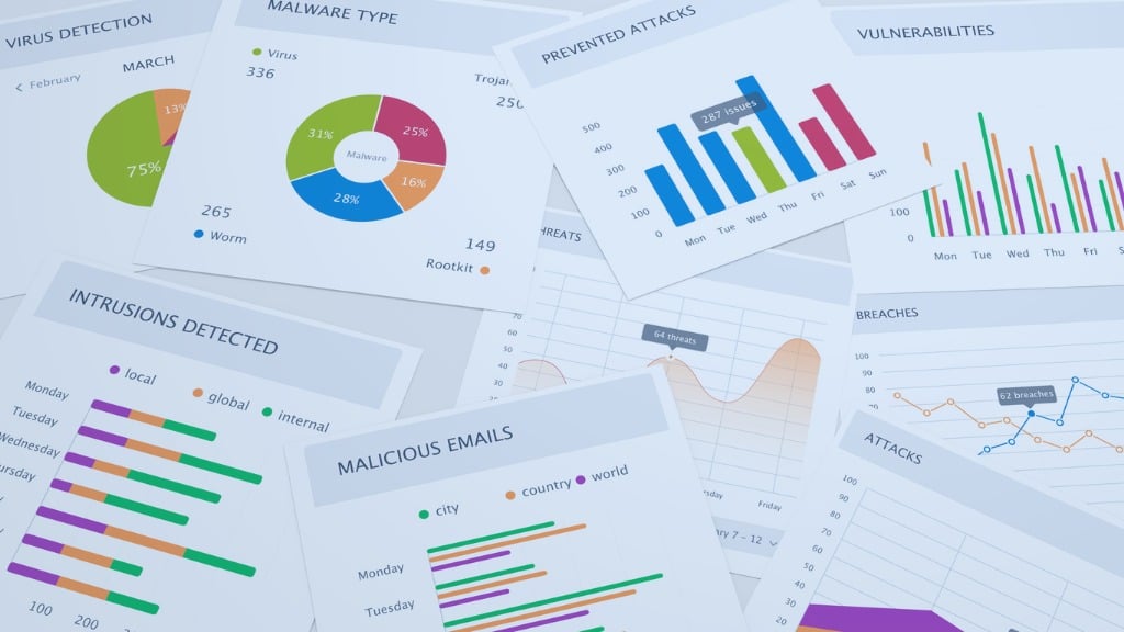 Graphs and bars charts about cyber security