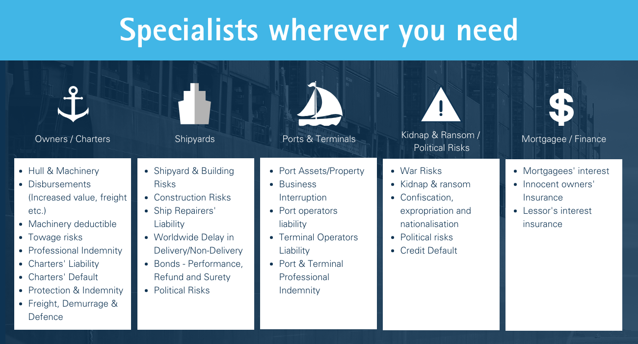 Marine insurance infographic