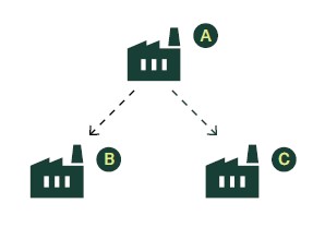 manufacturing scenario 1
