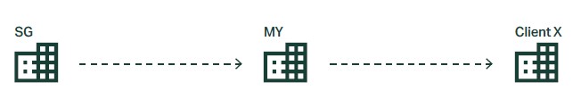 manufacturing scenario 2