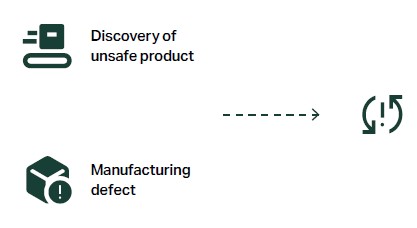 manufacturing scenario 3
