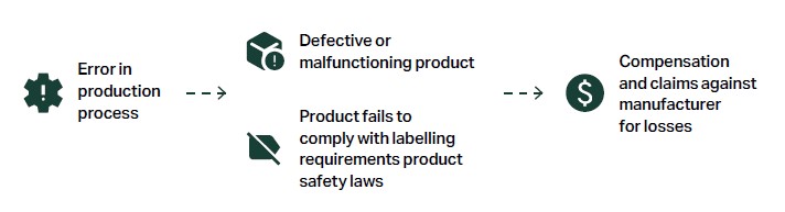manufacturing scenario 4