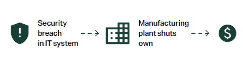 manufacturing scenario 5